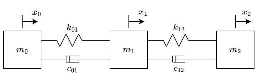 CM of 2 masses, 2 spring and 2 dampers. Source: Author